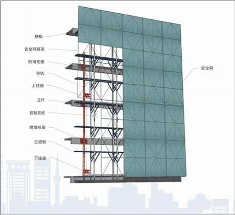 可循環(huán)使用的智能全鋼爬架 